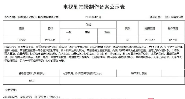 原创千秋令讲述了什么故事千秋令各人物小传