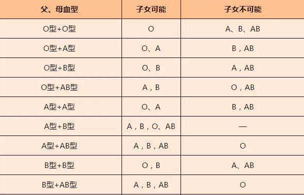 搜狐