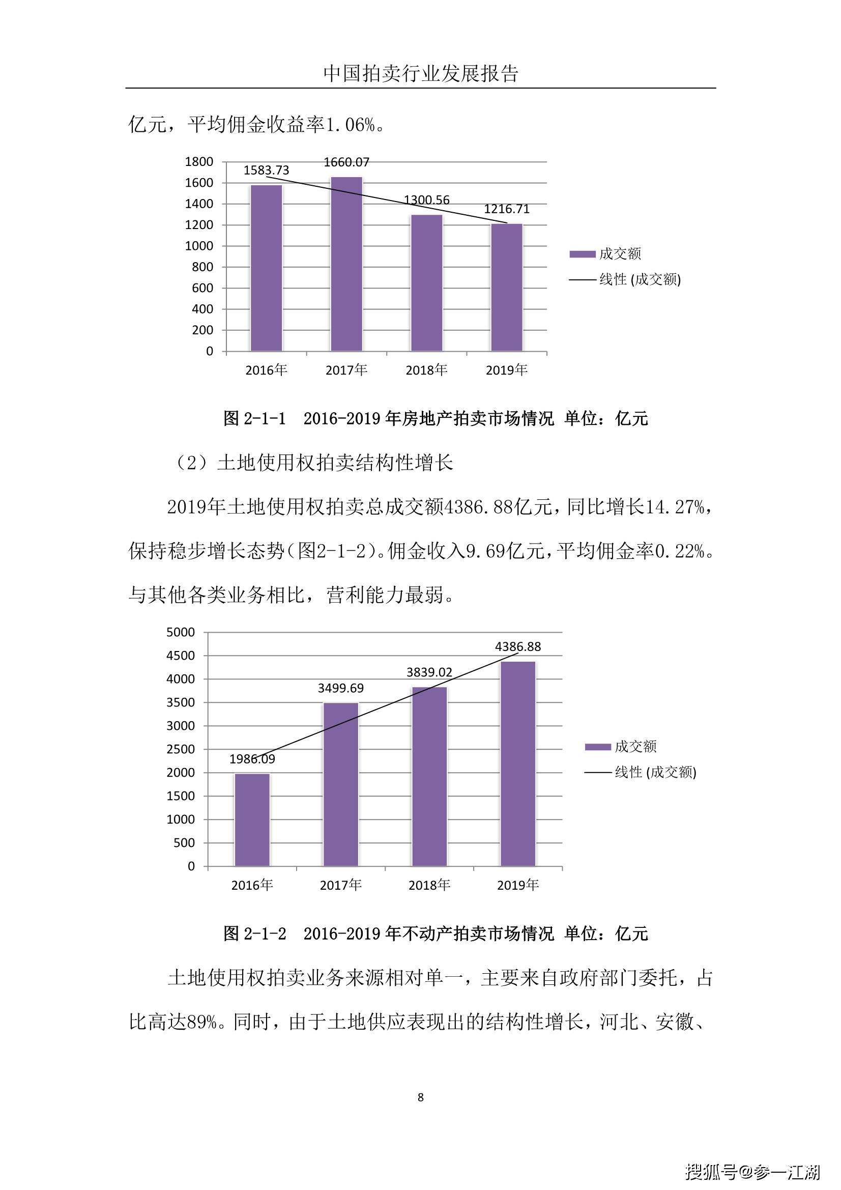 拍卖佣金计入gdp吗_日本二手车发展之经验(2)