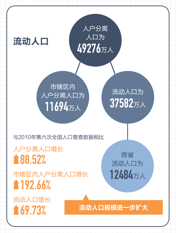 第七次人口普查數據解讀哪些關鍵數據對電影行業影響重大