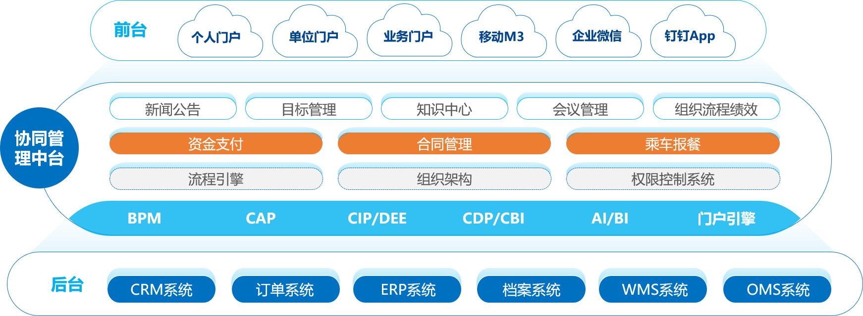 科前生物:致远互联cop打造一体化管理中台_数字化