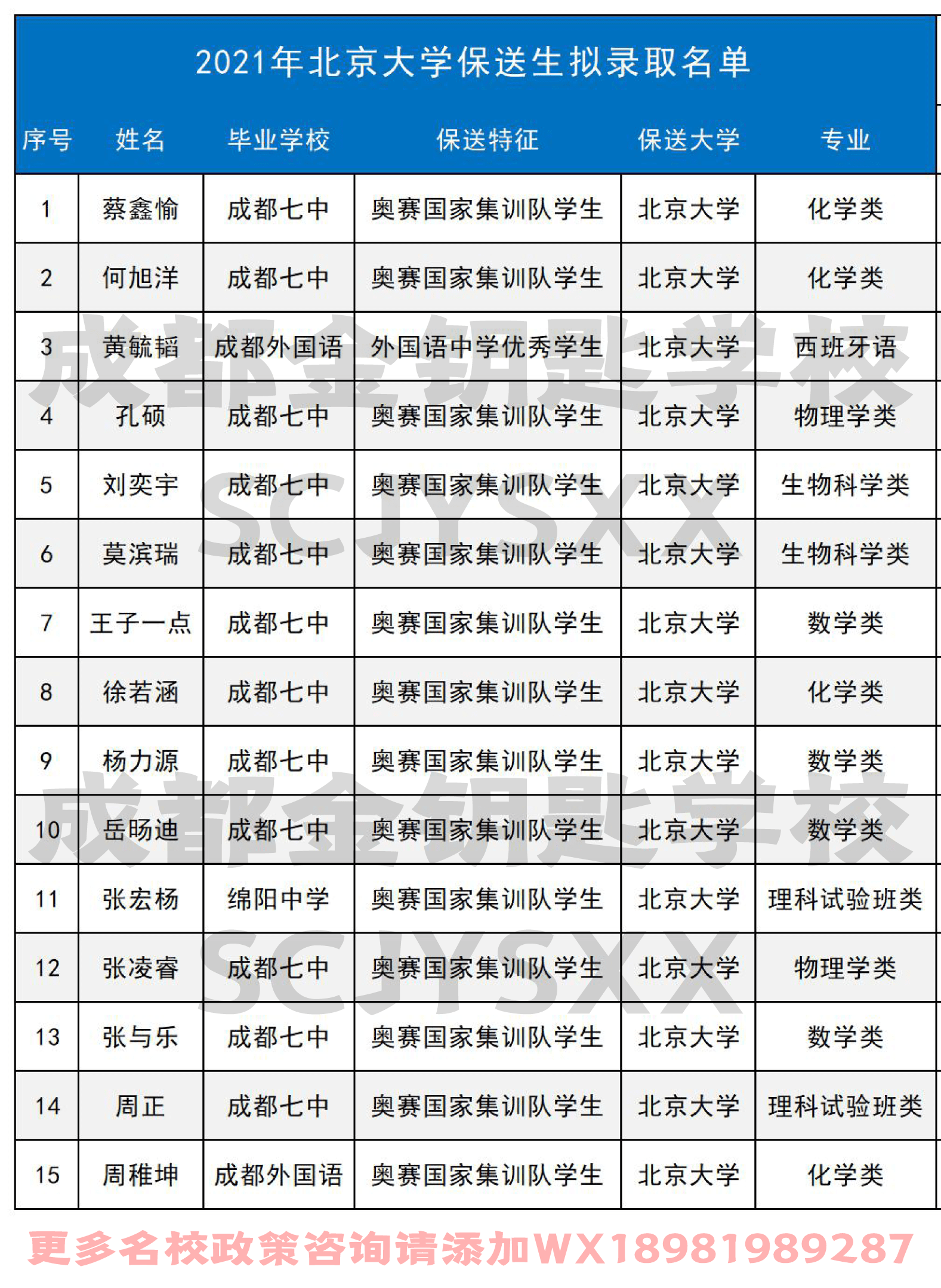 四川人口2021多少人_2021四川南充公务员招392人 8地参与招聘,招录人数以南部县