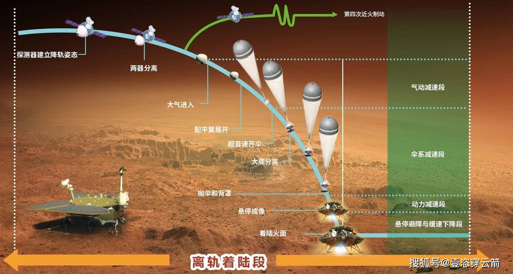 原創祝融落火星,恐怖9分鐘降落之外,要擔心美國說的無線電信號干擾嗎?