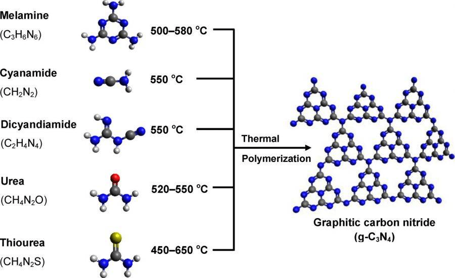 单层石墨相氮化碳纳米片nmgcns氮化碳等石墨相g-c3n4材料制备_结