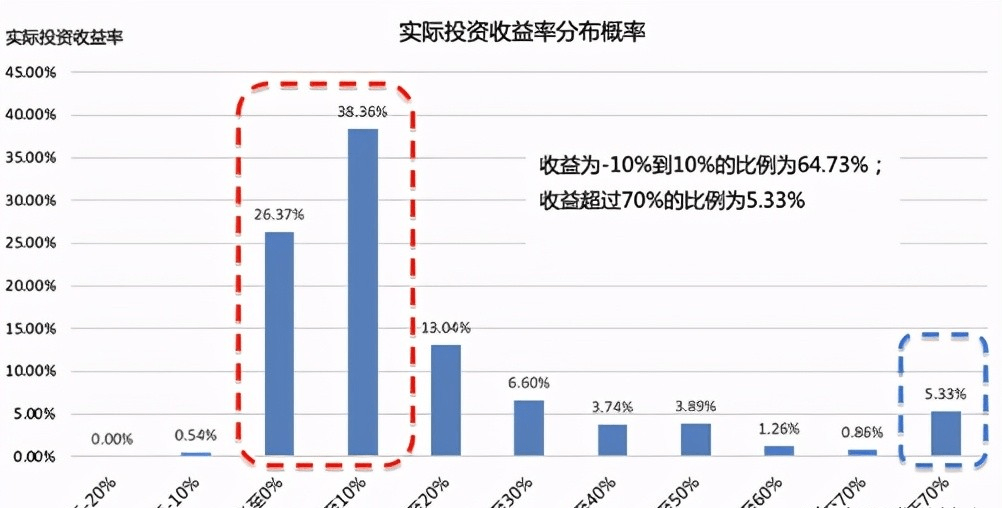 沈北新区gdp2021_沈阳3月九区最新房价出炉 赶紧看看你家房子降没降价(2)