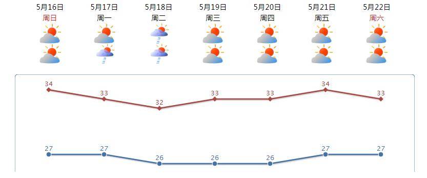 汕头老龄人口_汕头金平区各街道人口一览:仅一个街道超十万人,最少为两万多