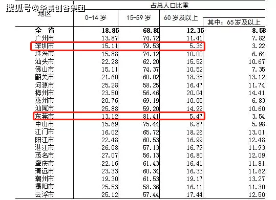 深圳第一季度出生人口_奇 一季度人口净流入量,深圳 上海竟不敌他(2)