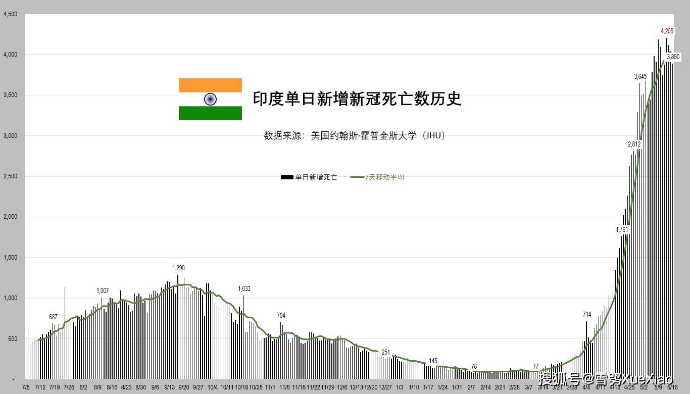 全球人口与新冠_人口普查