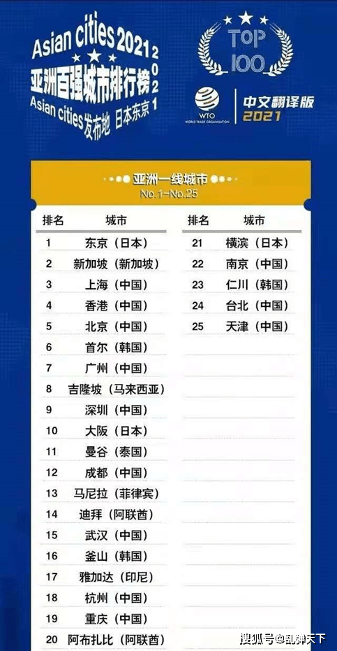 2021年孟买gdp_印度孟买GDP直逼深圳,扬言三年超越上海,你又是怎么看呢