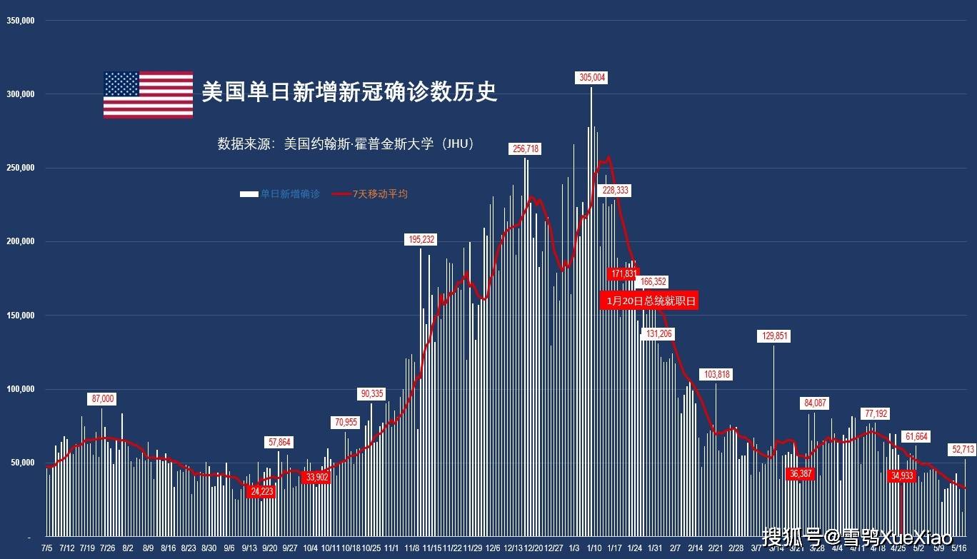 巴林右旗人口_全球10大移民首选目的地 美国无缘(2)