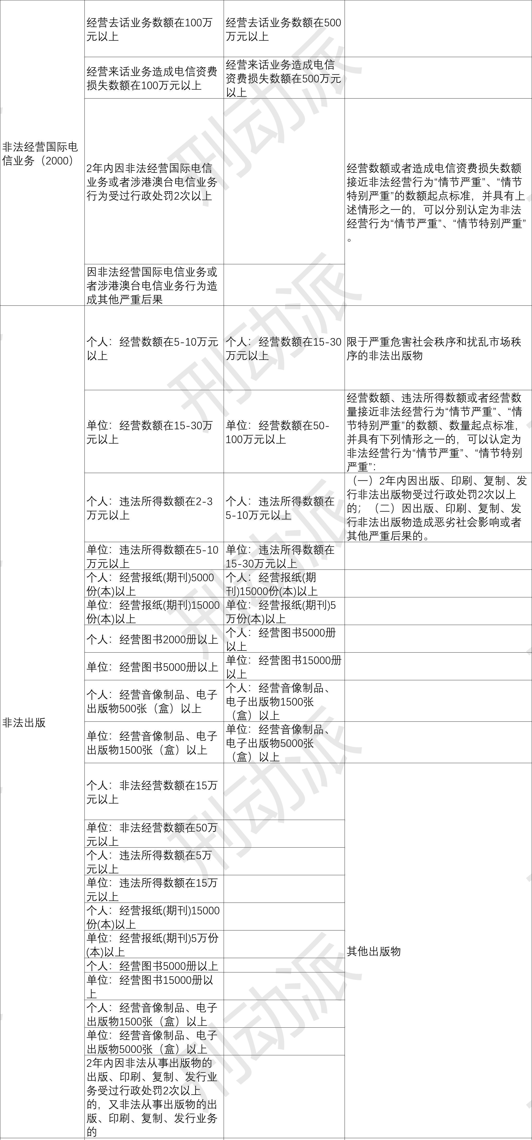 非法经营罪定罪量刑标准 21年 辛本华