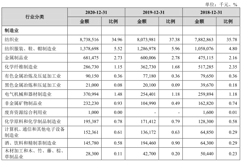 瑞丰银行IPO:定价8.12元估计募资12.26亿,住房按