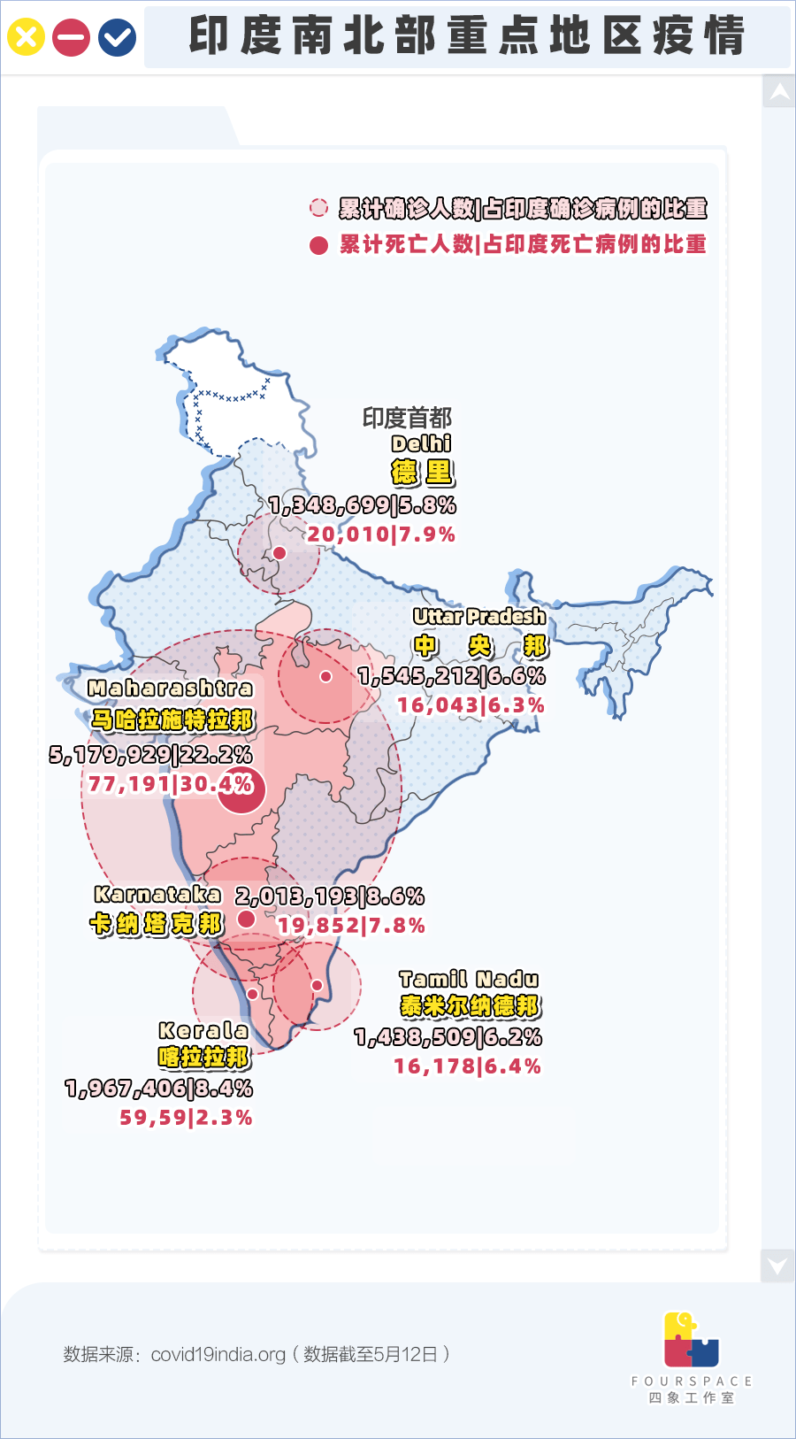 印度每55人就有1人确诊新冠多来自这几地 疫情