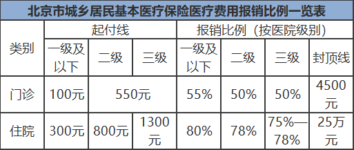 北京固定人口多少_北京人口知多少