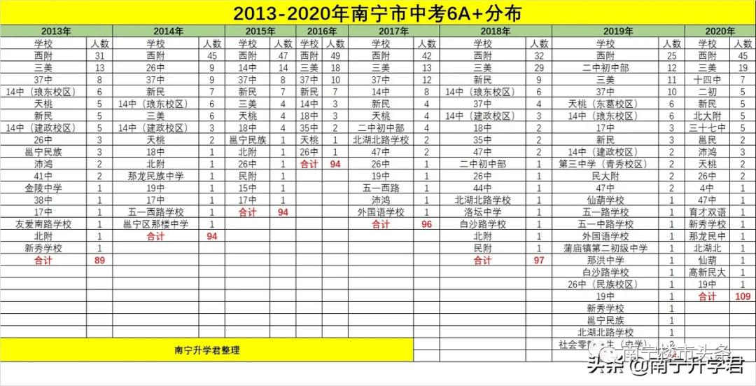 南宁的人口数量_南宁2018年末常住人口总量725.41万人 集聚效应明显(3)