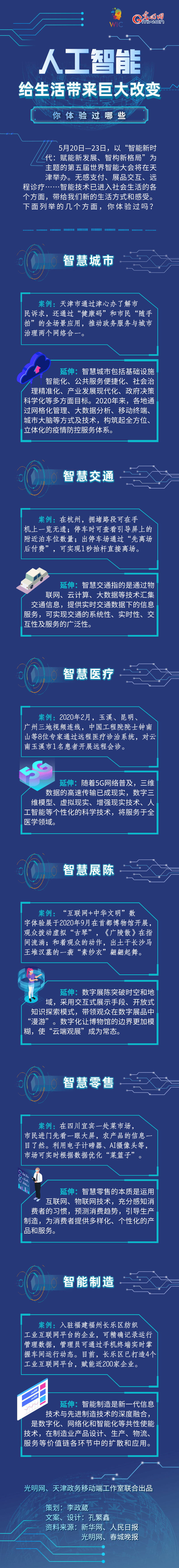生活|图解｜人工智能给人类生活带来巨大改变，你体验过哪些
