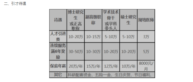 重庆市人口有多少2021_重庆荣昌区人民医院招聘54 人,岗位超级多,要求有点高