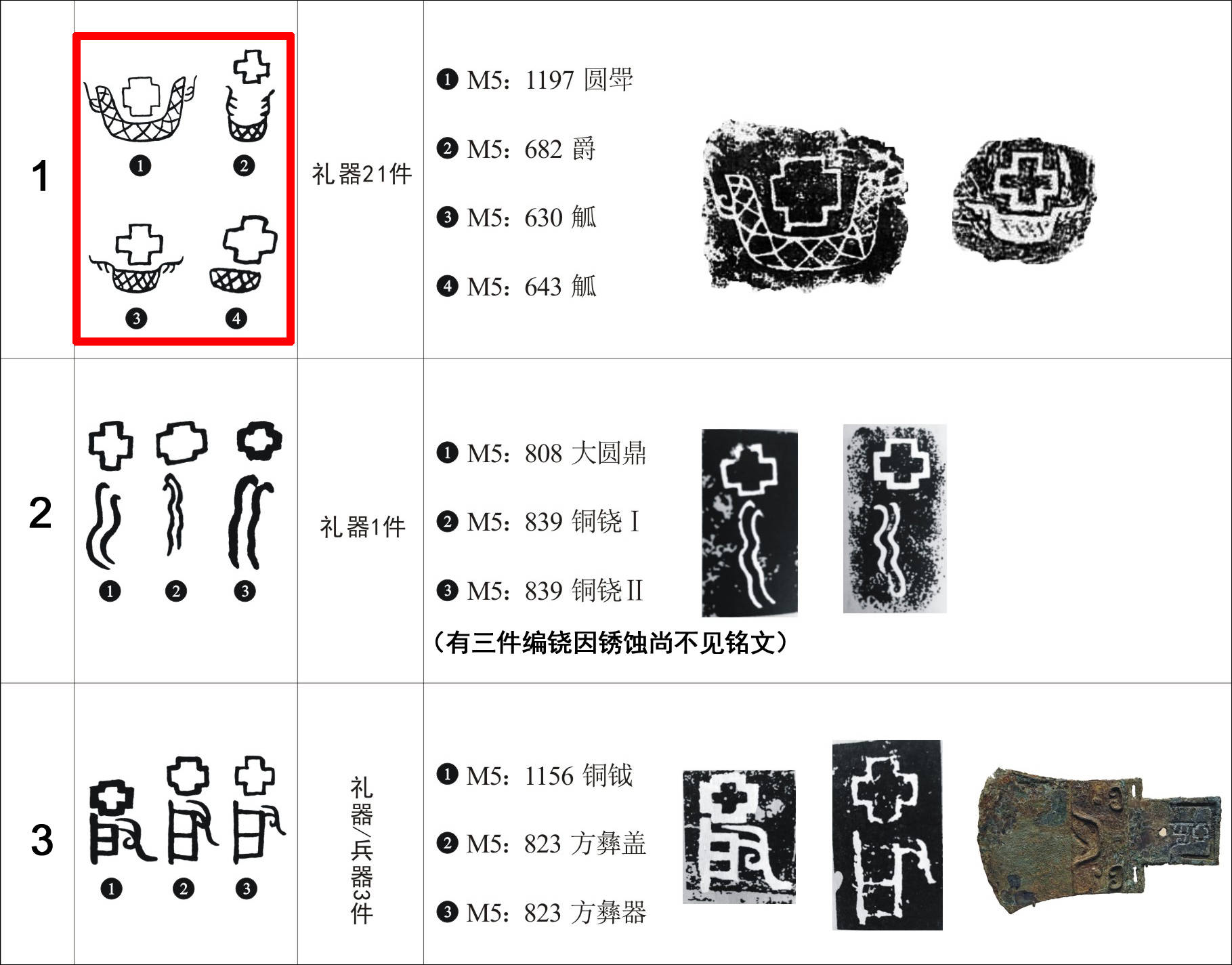 殷墟五号宗庙遗址出土铭文——箕方（国）_手机搜狐网