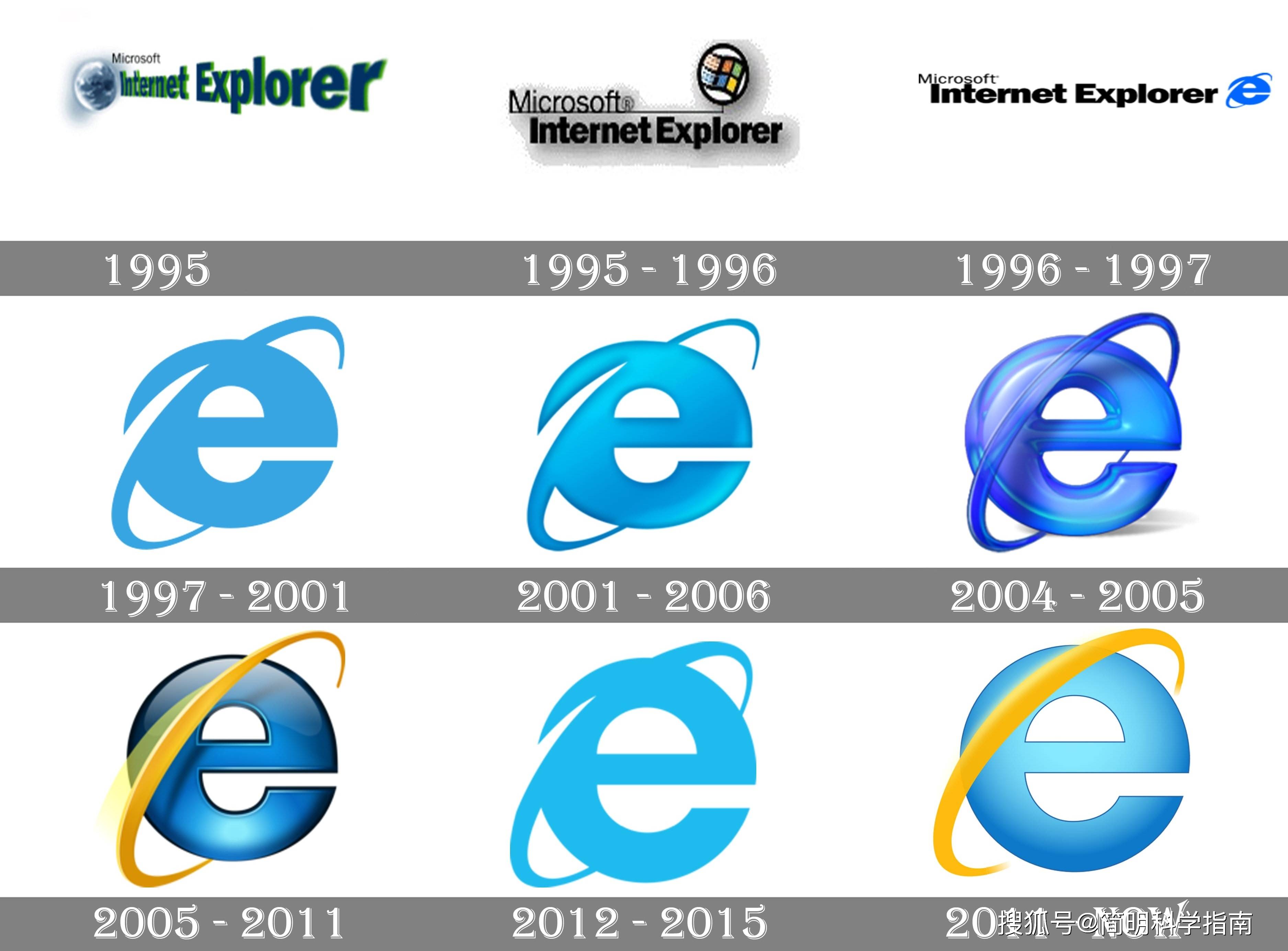 微软最讨厌的作品:internet explorer终于寿终正寝了_浏览器