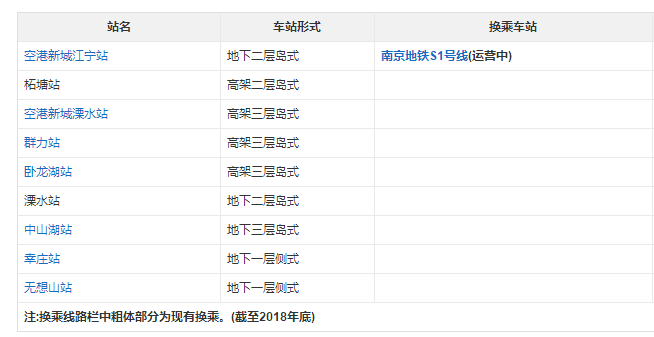 卓瑞弹簧销之南京溧水群力地铁站雷竞技【RAYBET】(图2)