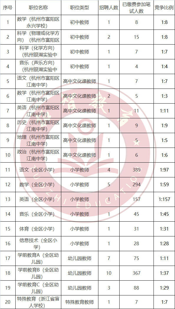 杭州21年人口_杭州西湖图片(3)