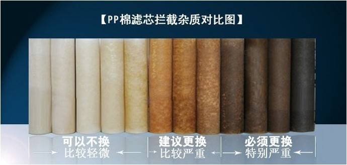 菲浦斯提示您 注意及时清洗滤芯 进行