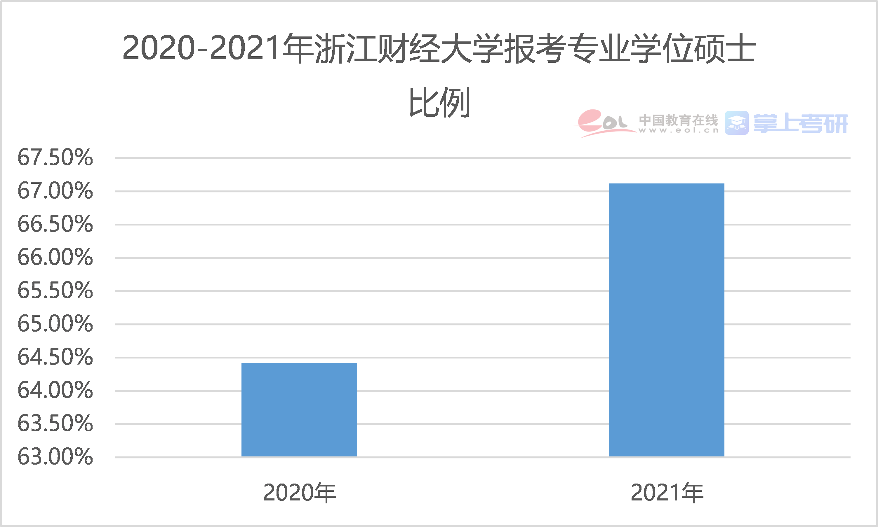 中国博士占人口比例_为什么演员翟天临能如此顺利地获得 博士头衔(2)