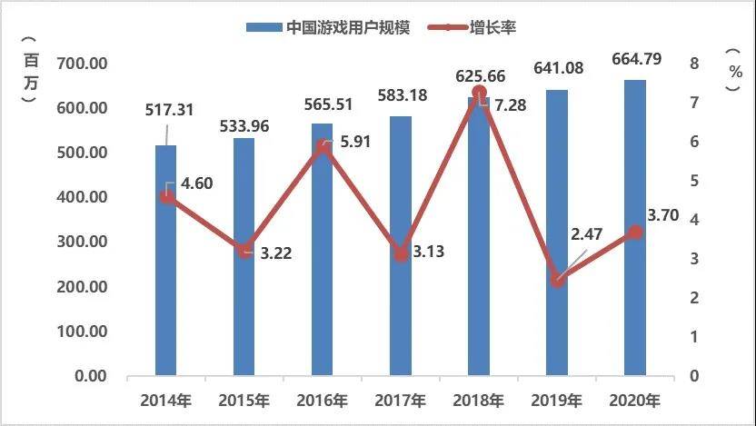 环世界人口上限_世界人口即将突破70亿大关(3)