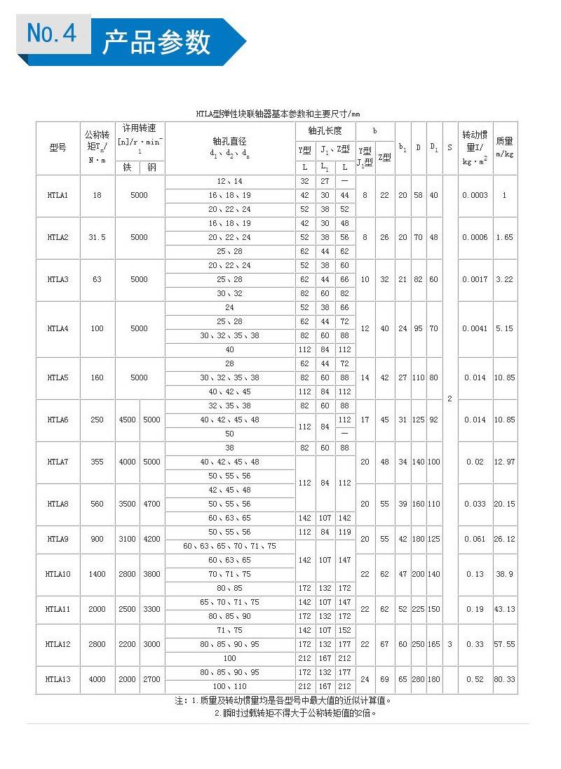 联轴器弹性块规格型号图片