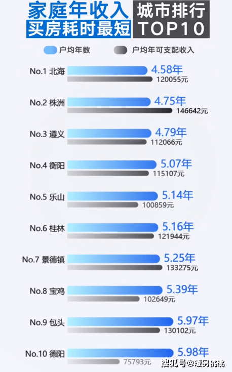 福州外来人口比例_宽窄焦点 2018年,如果你还想逃离北上广,这些城市将是不错的