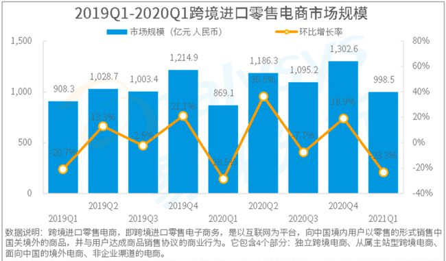 2021年第1季度中国GDP_美国2021年第1季度GDP预估增长6.4(2)