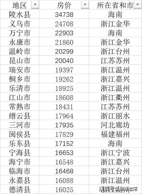 义乌东阳gdp2020_你可能根本不懂义乌(3)