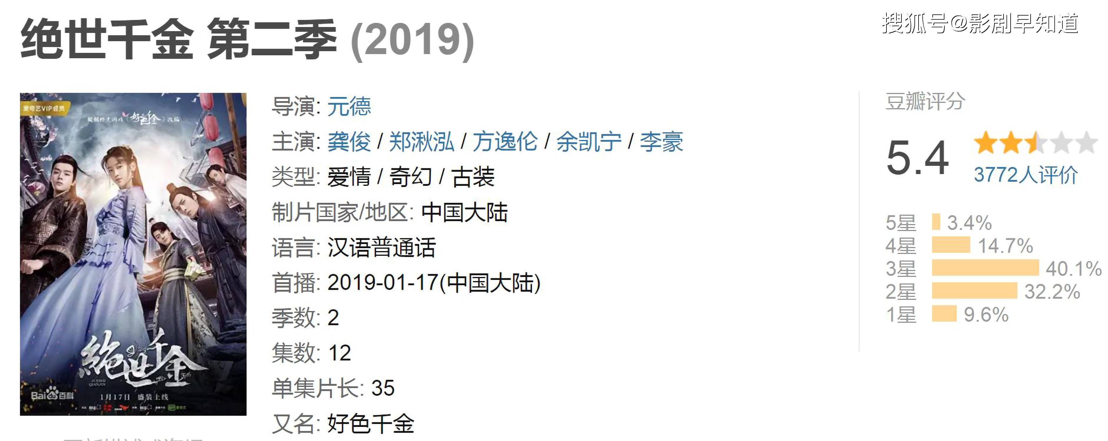 橙光游戏改编剧评分扑街,龚俊的霸道王爷不及格,《遇龙》创新低_豆瓣