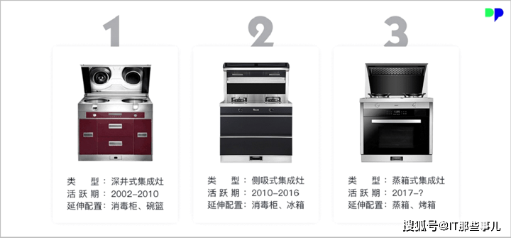 平台|厨房3.0时代之终极必杀器「集成灶」，你跟上了吗？