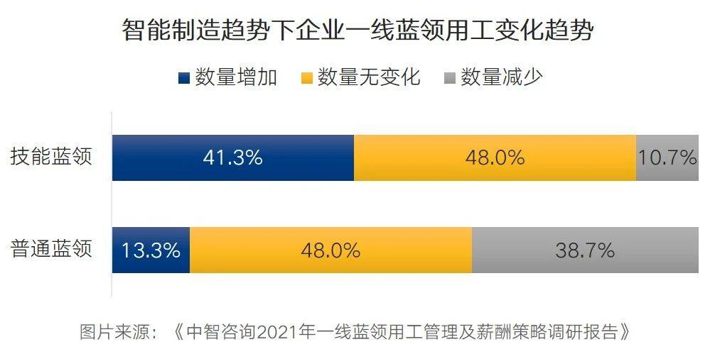 蓝领招聘_靠谱打工圈 如何弥补蓝领招聘平台的缺位(3)