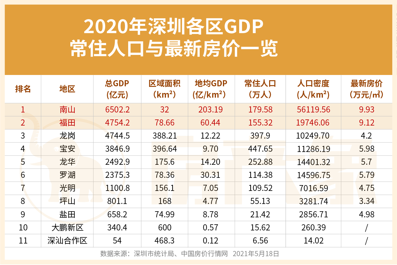 龙华gdp2021_2021年一季度GDP发布 实现30年增长最高,3点因素至关重要(3)