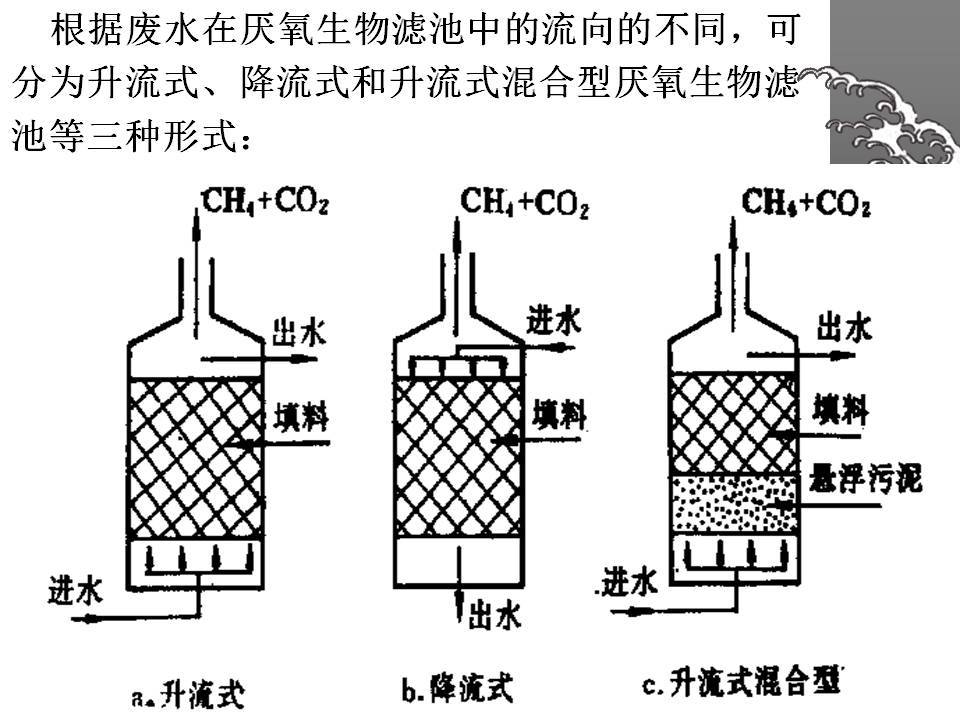 厌氧池工作原理结构图图片