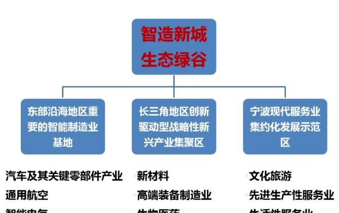 杭州湾新区gdp_湾区经济,杭州湾新区正成为强劲基地.(2)