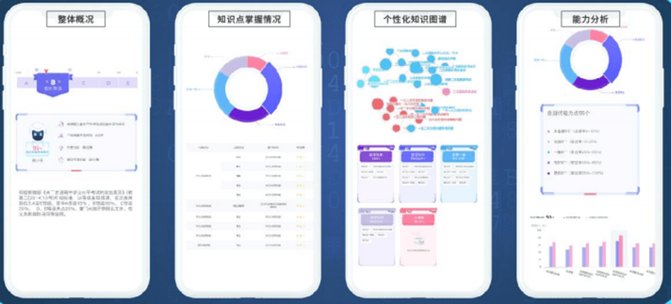 智能化|掌门教育打造智能化学习系统，助推个性化教学落地