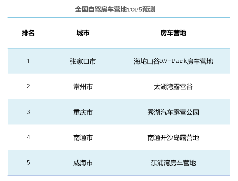 《高德地图端午出行预测：错峰出行意识明显 小长假前一日或将最堵》