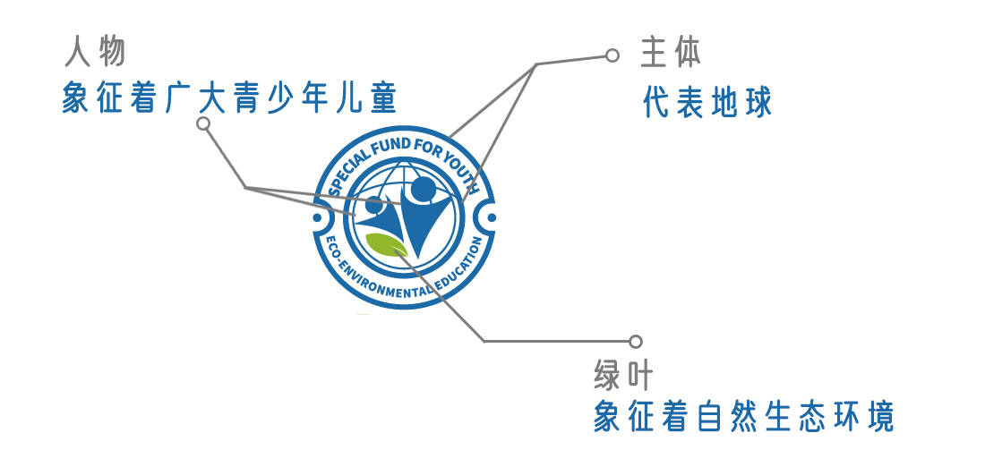 半岛体育app重要通知 关于青少年生态环境教育专项基金更换LOGO的公告(图2)