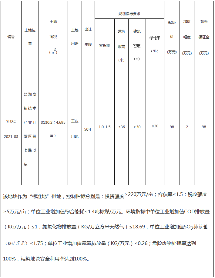 运城市盐湖区2021年gdp_运城市盐湖区新冠肺炎疫情防控指挥部关于加强公共经营场所疫情防控工作的通告