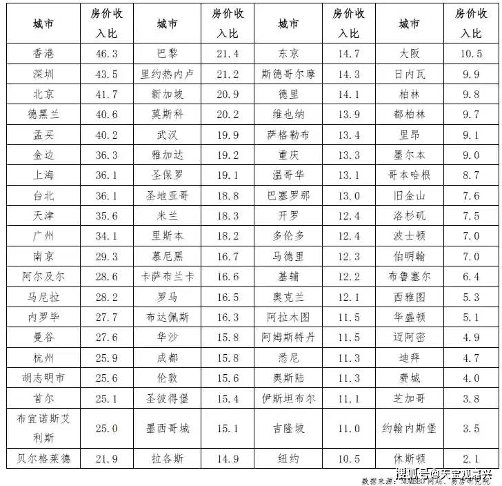 gdp和收入在多少合适_GDP和税收 什么是经济实力的最佳表现(2)