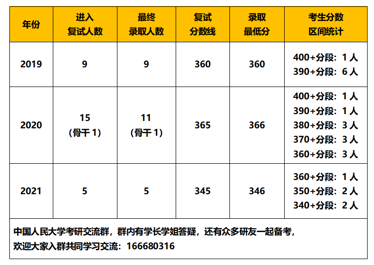 古代文学考研学校排名_考研励志手机壁纸