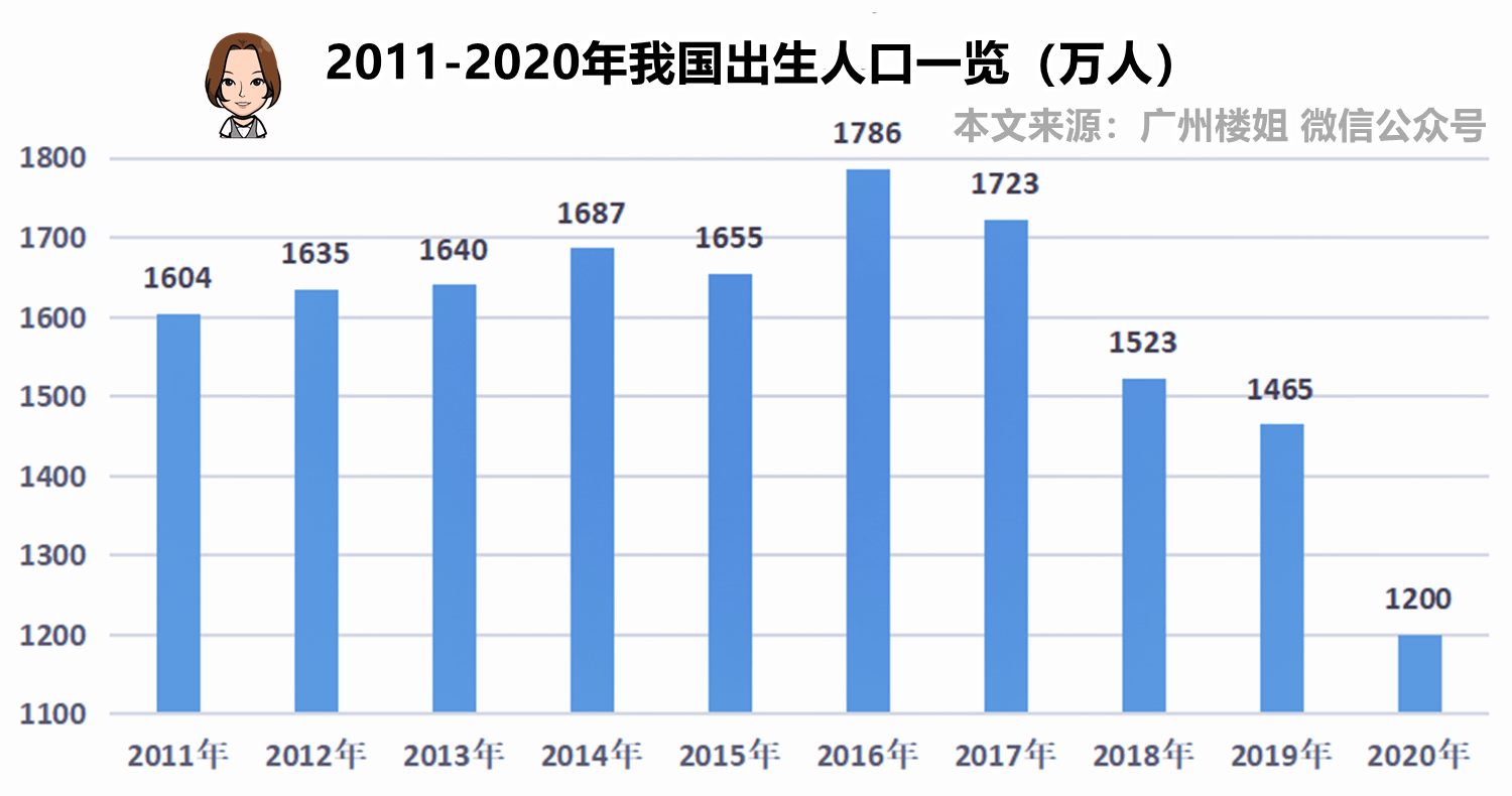 东莞人口数_为什么东莞进了新一线,佛山还是二线