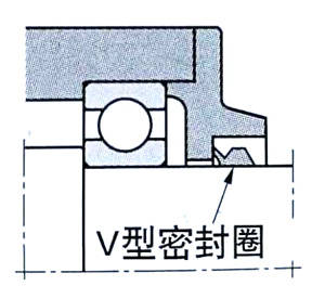 此密封结构密封性能优于非接触式密封,但会产生摩擦力,温升相对变高