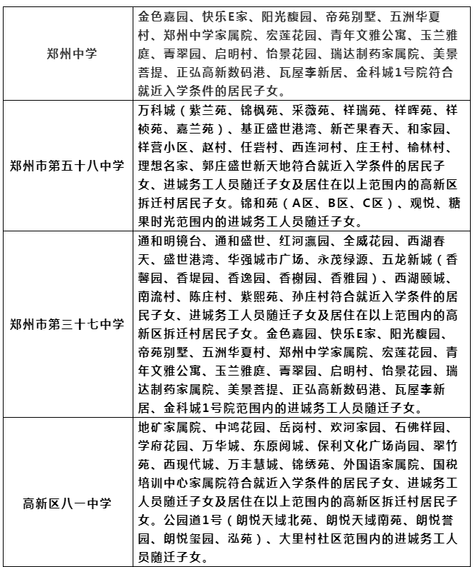 郑州高新区2021年小升初报名须知及学校划片范围_小学