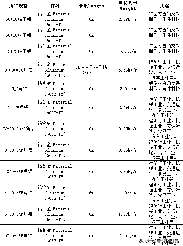 铝型材角铝规格明细表