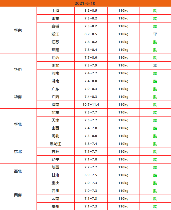 2021年全国人口总数_山东省和河南省与广东省人口总数差不多,为何2021年高考考(2)