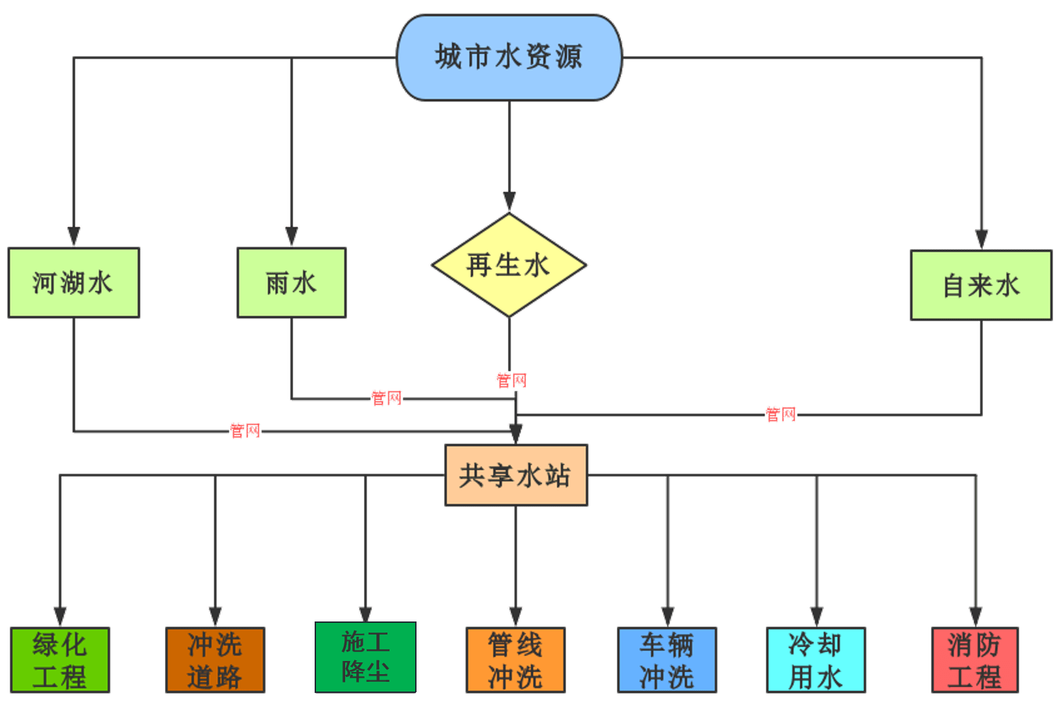 中水自助加水机再生水智能加水机中水智能取水机